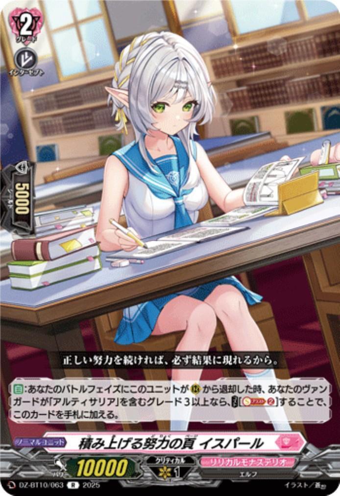 Pages of accumulating effort - Ispar(R)(DZ-BT10/063)