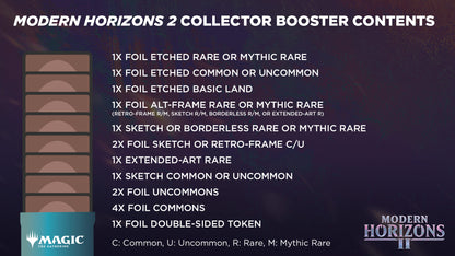 Modern Horizons 2 - Collector Booster Box